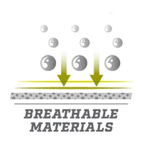 Materiais Respiráveis